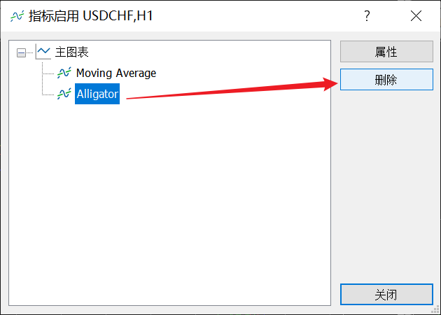 FXTM富拓MT5图表上鳄鱼指标（Alligator）怎么删除？