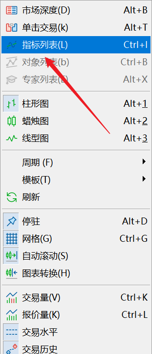如何修改富拓MT5图表上动量震荡指标（Awesome Oscillator）线的颜色？
