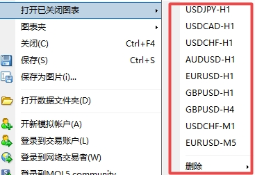 XM MT4上怎么查看已关闭图表有哪些? XM MT4上怎么查看已关闭图表有哪些?