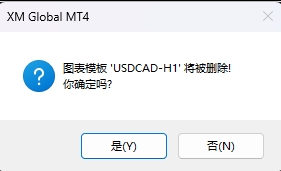 XM MT4上怎么删除已关闭图表? XM MT4上怎么删除已关闭图表?