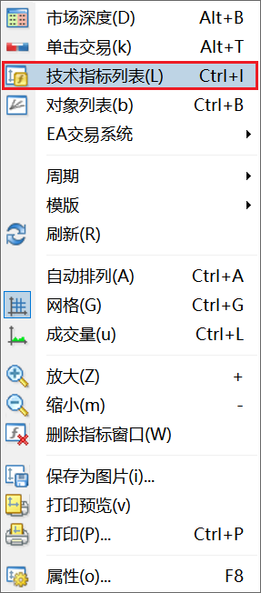 XM MT4图表上资金流动指数（Money Flow Index）的计算周期怎么修改？