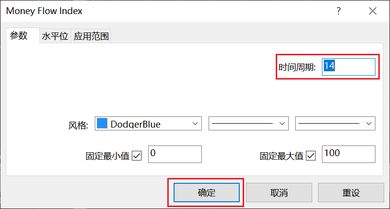 XM MT4图表上资金流动指数（Money Flow Index）的计算周期怎么修改？