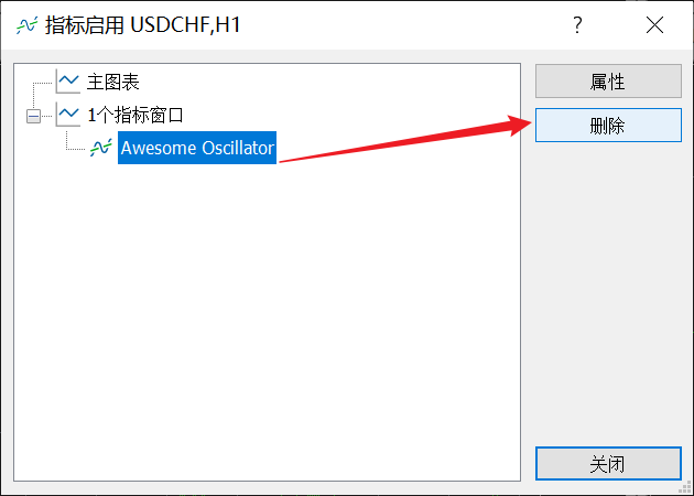 FXTM富拓MT5图表上的动量震荡指标（Awesome Oscillator）怎么删除？