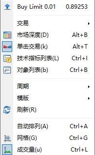 MT4上怎么根据走势图下单?