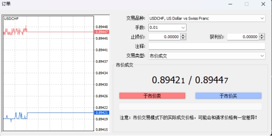 MT4上怎么根据走势图下单?