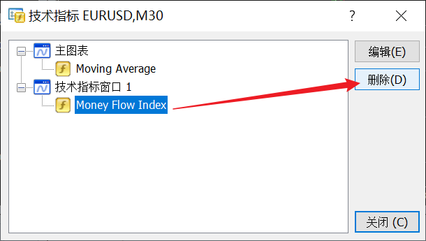 怎么删除XM MT4图表上的资金流动指数（Money Flow Index）？