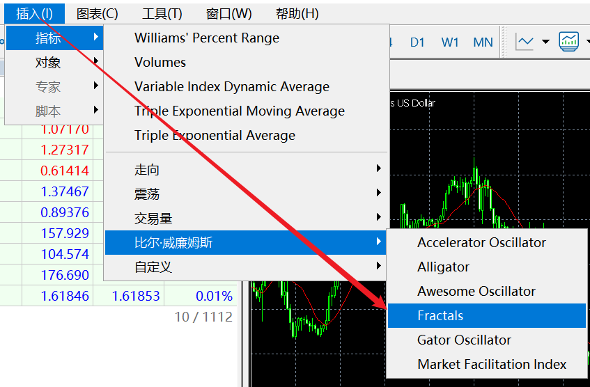 怎么在富拓MT5图表上添加分型指标（Fractals）？