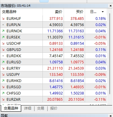 富拓外汇：MT5上怎么把交易品种按顺序自动排列?