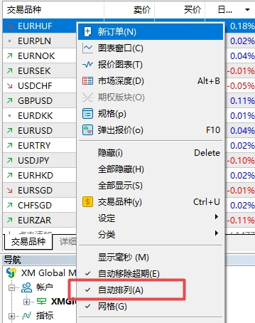 富拓外汇：MT5上怎么把交易品种按顺序自动排列?