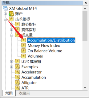 XM MT4图表上的收集派发指标（Accumulation Distribution）怎么添加？