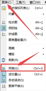 富拓外汇平台：MT4软件上图表背景网格消失了怎么办?