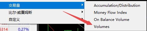XM MT5上Volume交易量指标怎么插入?
