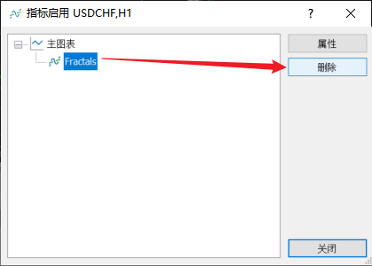 如何删除富拓MT5图表上的分型指标（Fractals）？