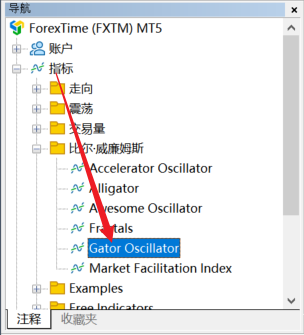 FXTM富拓MT5图表上的鳄鱼震荡指标（Gator Oscillator）怎么添加？