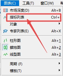 XM外汇MT5上如何查看图表插入指标列表?