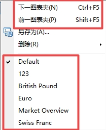 XM MT4上图表夹怎么切换到下一个?