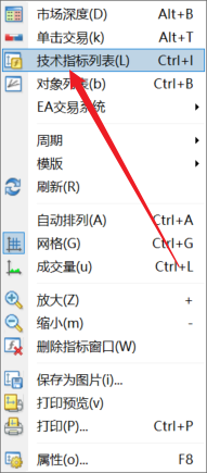 XM MT4图表上的收集派发指标（Accumulation Distribution）怎么删除？