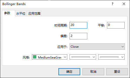 富拓外汇官网：MT4上如何使用布林带指标