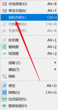 FXTM富拓MT5图表上的鳄鱼震荡指标（Gator Oscillator）怎么删除？