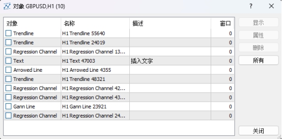 XM MT5上如何查看图表插入了哪些对象?