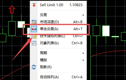 富拓外汇平台：MT4上单击交易快捷方式怎么调出来?