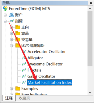 富拓MT5图表上怎么添加市场促进指数（Market Facilitation Index）？