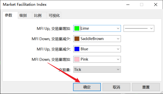 富拓MT5图表上怎么添加市场促进指数（Market Facilitation Index）？