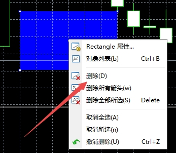 XM外汇MT4上插入矩形图形怎么删除?