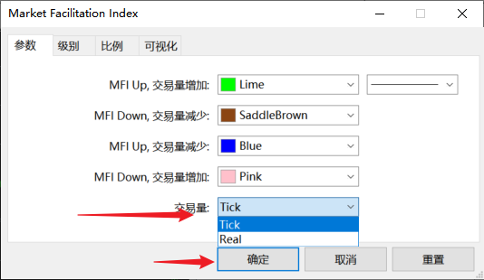如何修改富拓MT5图表上市场促进指数（Market Facilitation Index）交易量的记录方式？