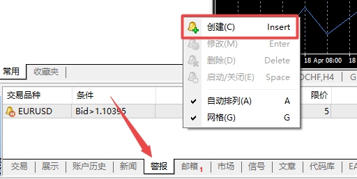 富拓外汇平台：MT4上怎么创建走势警报?