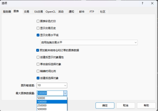 富拓外汇：MT5上最大图表数据量怎么设置?