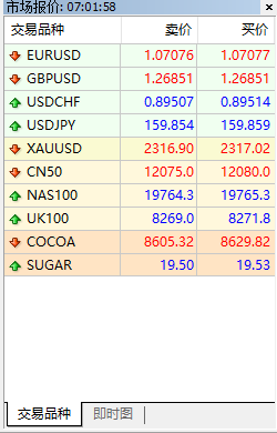 富拓外汇MT4市场报价中如何添加特定的交易品种