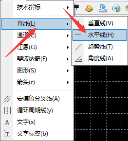 富拓外汇官网：如何在MT4上添加水平线