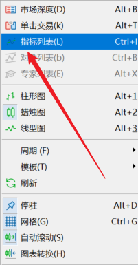 FXTM富拓MT5图表上的市场促进指数（Market Facilitation Index）怎么删除？