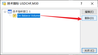 FXTM富拓MT5图表上的市场促进指数（Market Facilitation Index）怎么删除？