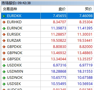 XM MT4上货币交易时间怎么显示出来?