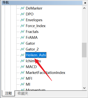 怎么在富拓MT5图表上添加Heikin Ashi（平均K线图）指标？