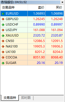 如何在富拓外汇MT4中使用市场深度功能