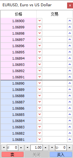 如何在富拓外汇MT4中使用市场深度功能