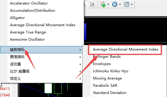 XM MT4上怎么插入动向指标?