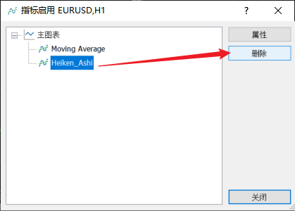 如何删除富拓MT5图表上的Heikin Ashi（平均K线图）指标？