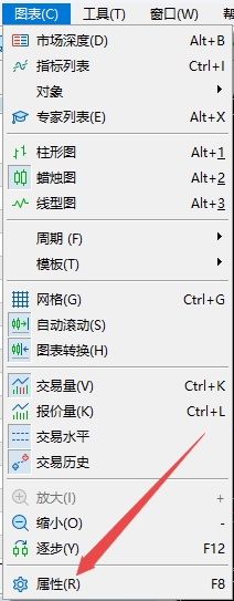 富拓外汇：MT5上如何在修改背景图颜色?