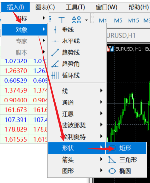富拓MT5图表上怎么插入矩形？