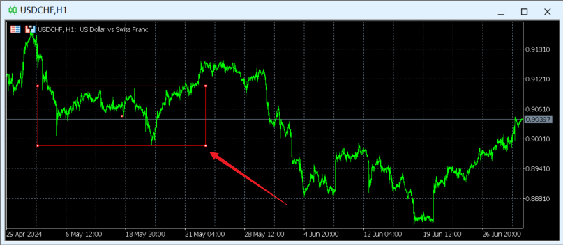 富拓MT5图表上怎么插入矩形？