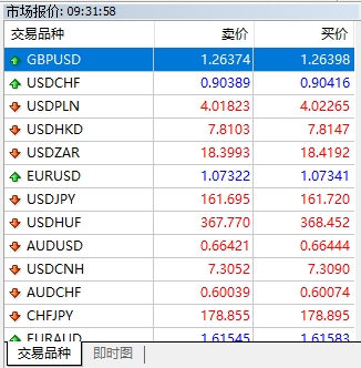 XM MT4上如何隐藏无用货币?