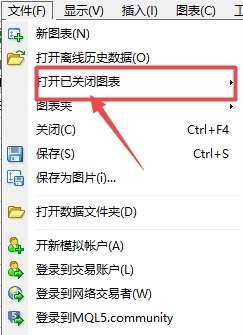 富拓外汇平台：MT4上已经关闭的图表怎么找回?