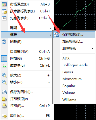 如何在富拓外汇MT4中创建模板