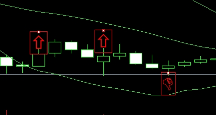XM MT4上怎么一键删除所有插入图标?