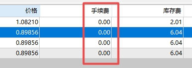 富拓外汇平台：MT4上如何查看交易订单手续费?