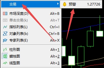 富拓外汇：MT5上如何快速插入预警?